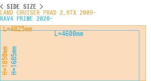 #LAND CRUISER PRAD 2.8TX 2009- + RAV4 PRIME 2020-
